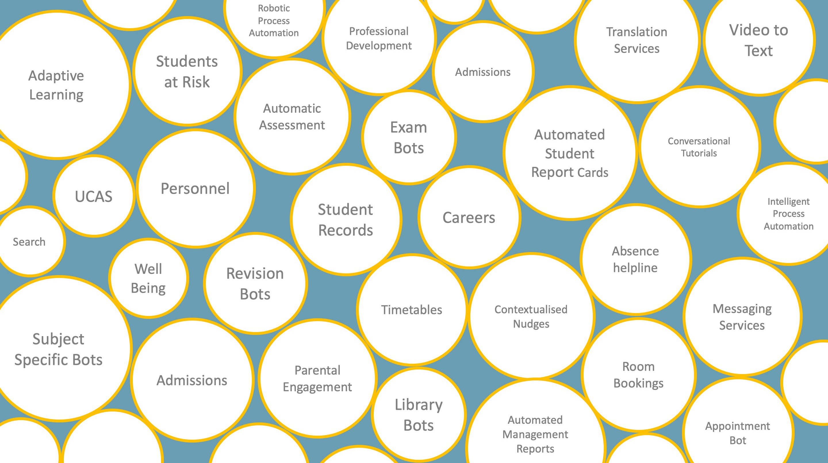 Some of the services that can be delivered by a campus digital assistant.